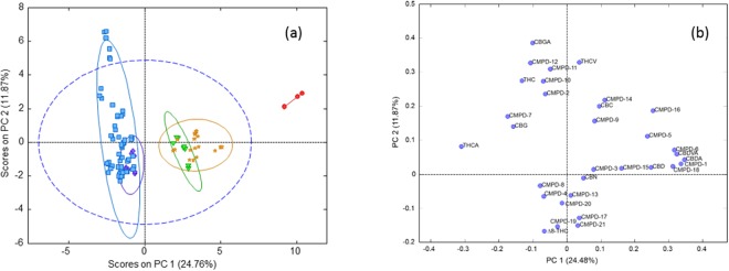 PMC6117354 – Fig3