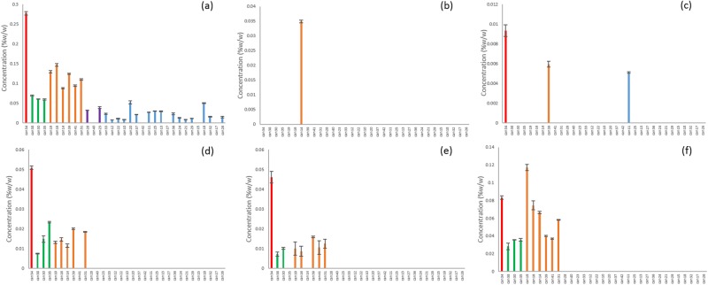 PMC6117354 – Fig5