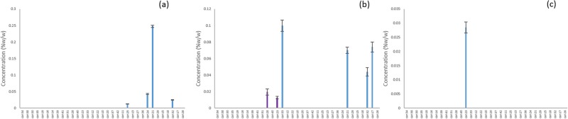 PMC6117354 – Fig6