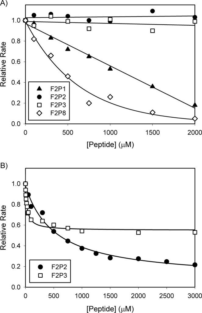 PMC6385242 – Fig3