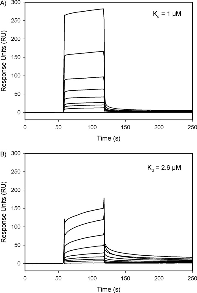 PMC6385242 – Fig6
