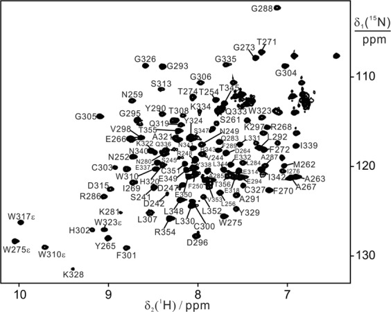 PMC6520397 – Fig2
