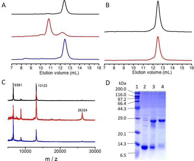 PMC6520397 – Fig3