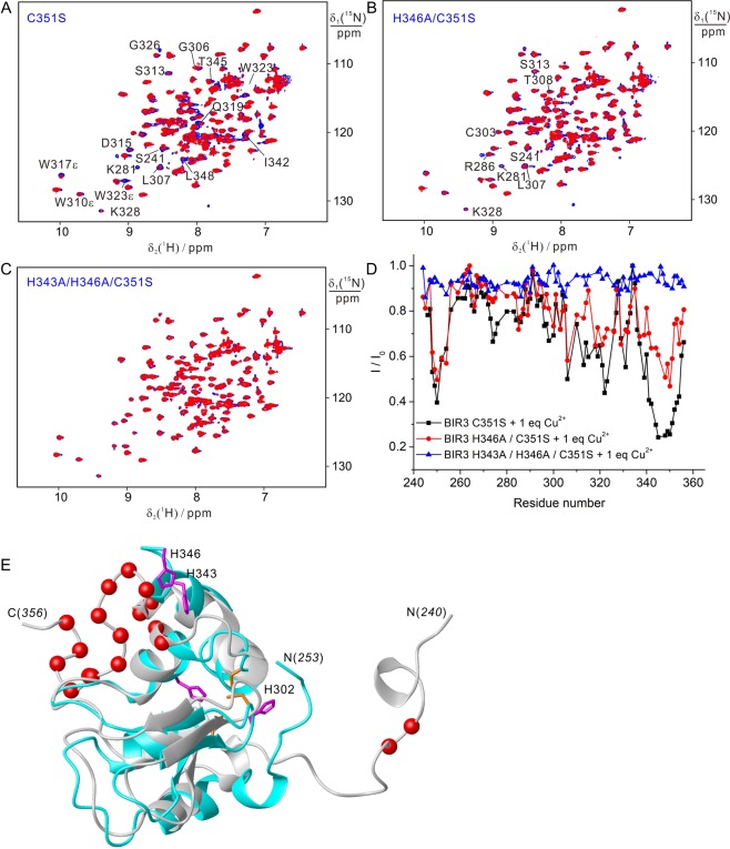 PMC6520397 – Fig5