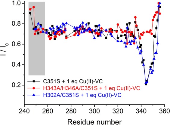 PMC6520397 – Fig8