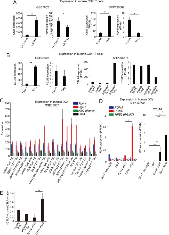 PMC6502797 – Fig2