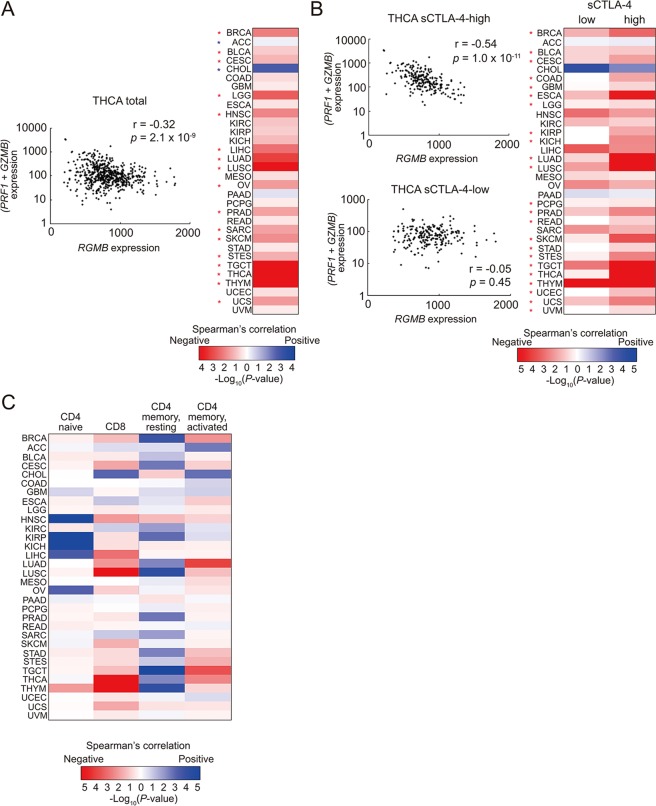 PMC6502797 – Fig5