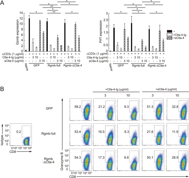 PMC6502797 – Fig6
