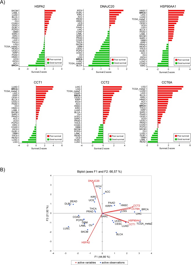 PMC6525249 – Fig6