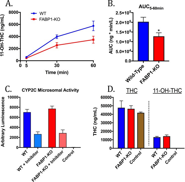 PMC6527858 – Fig5