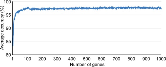 PMC6642261 – Fig1