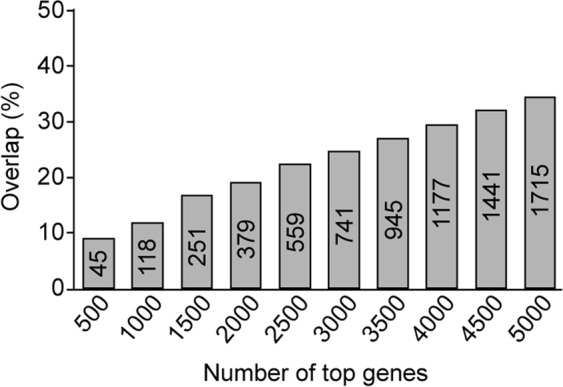 PMC6642261 – Fig3