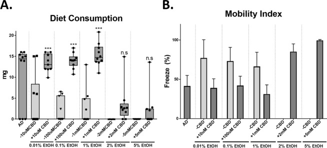 PMC6642087 – Fig3