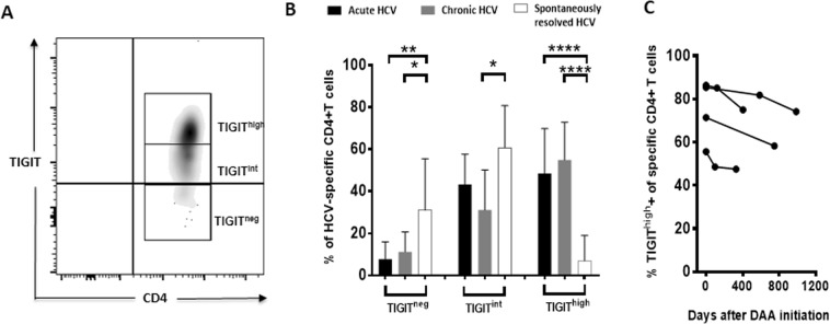 PMC6650447 – Fig5