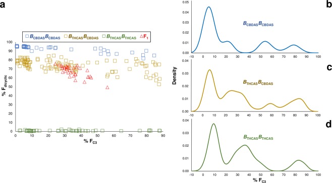 PMC6684623 – Fig4