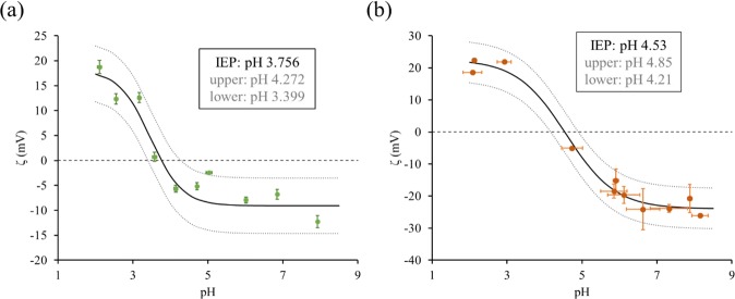 PMC6722119 – Fig3