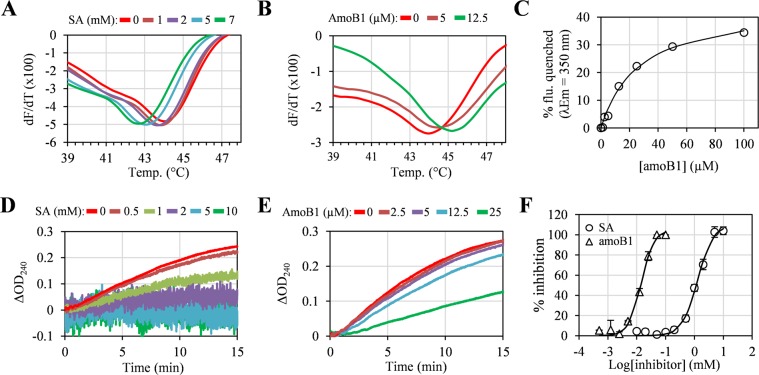 PMC6739329 – Fig3