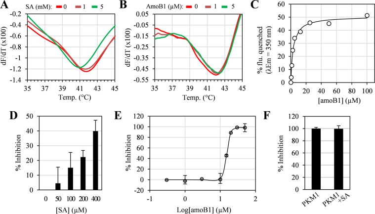 PMC6739329 – Fig4