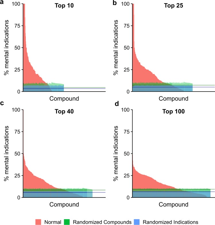 PMC6739337 – Fig3