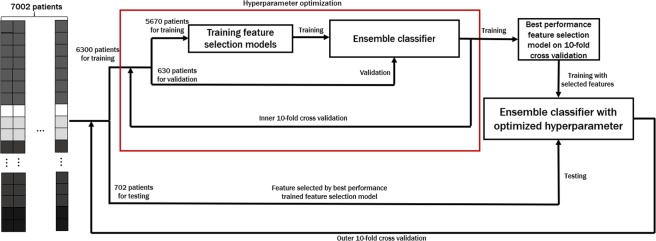 PMC6858312 – Fig2