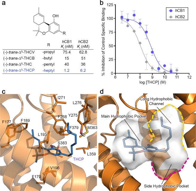 PMC6937300 – Fig3