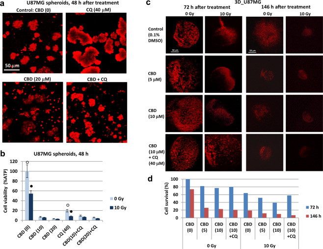 PMC7021896 – Fig5