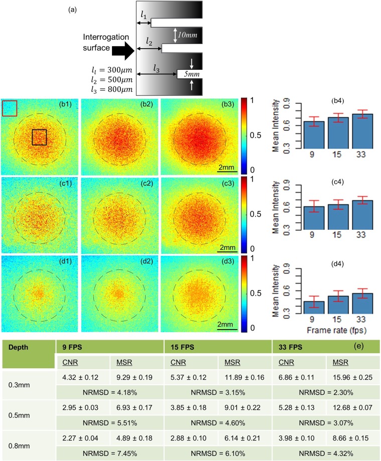 PMC7217835 – Fig3