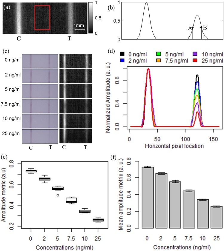 PMC7217835 – Fig5