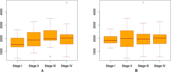 PMC7327081 – Fig2