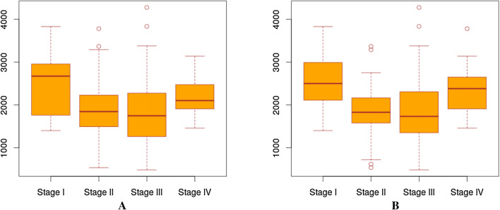 PMC7327081 – Fig3
