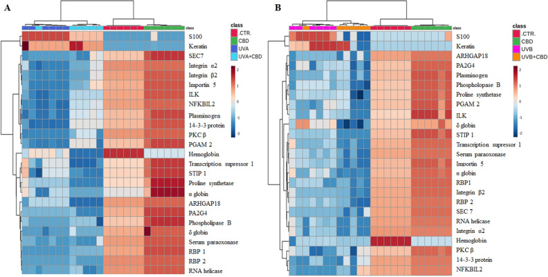 PMC8526570 – Fig3