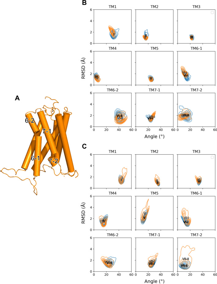 PMC8595625 – Fig3