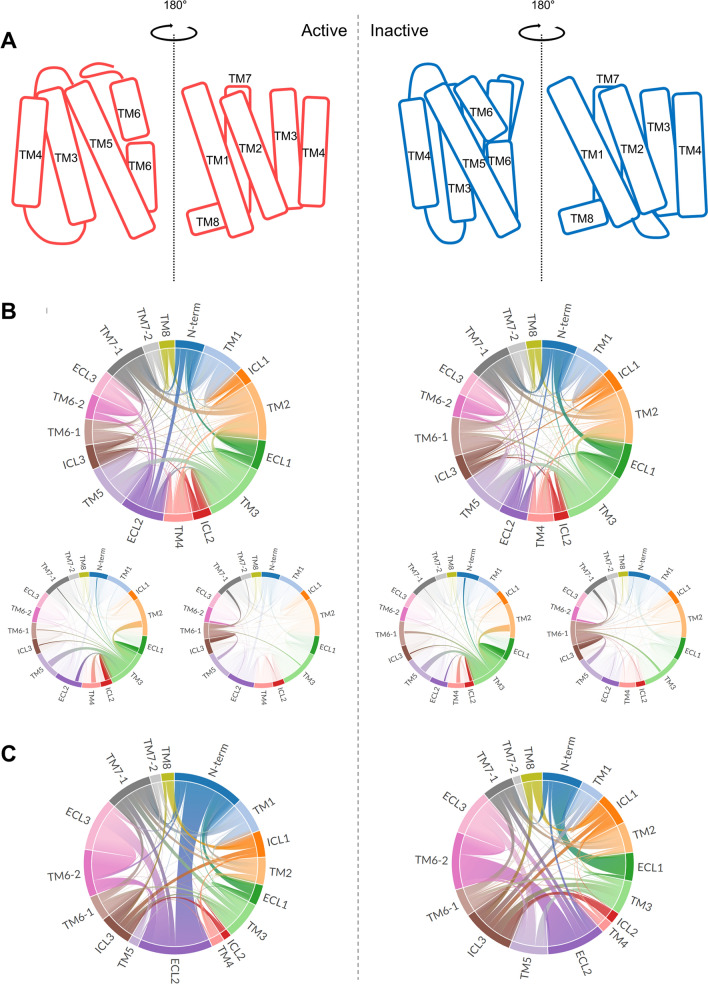 PMC8595625 – Fig4