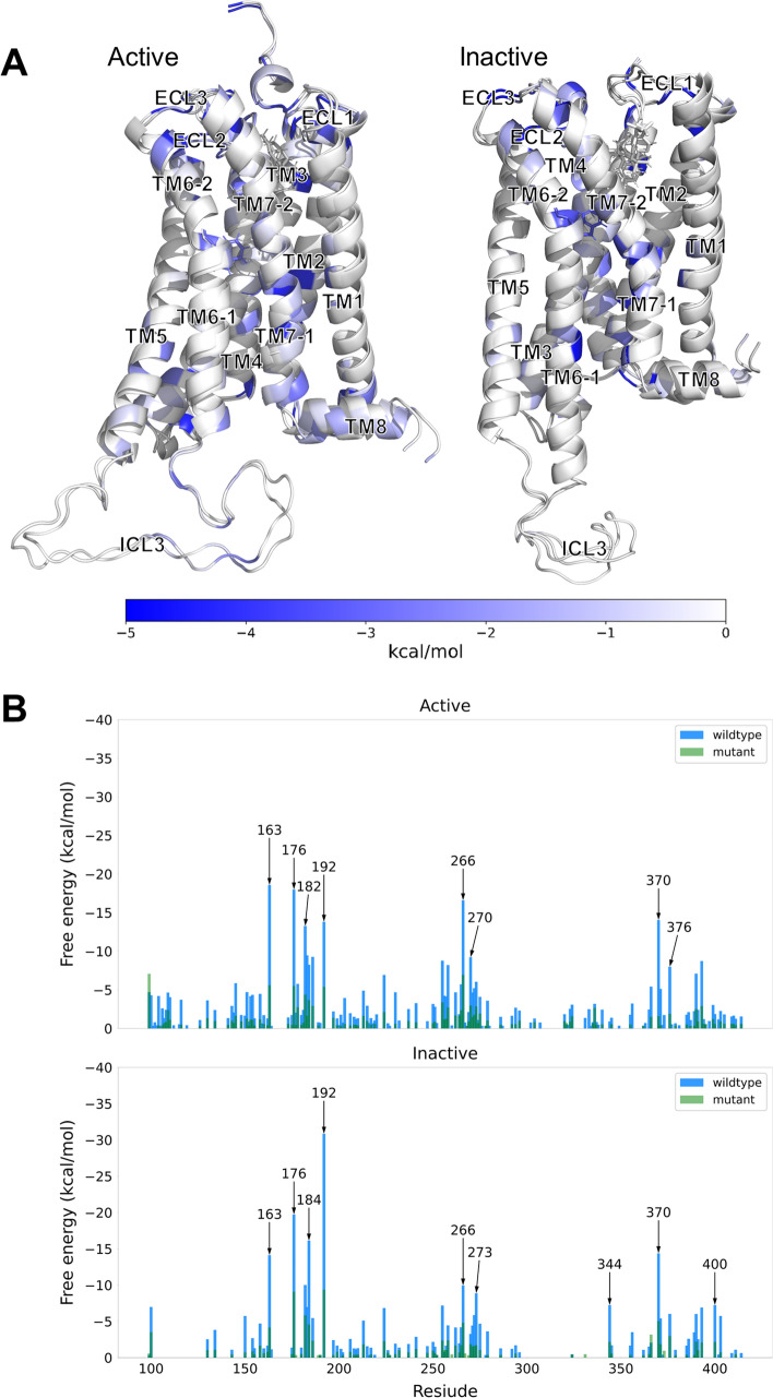 PMC8595625 – Fig5