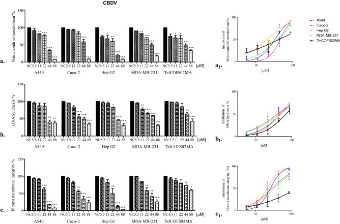 PMC8602723 – Fig3
