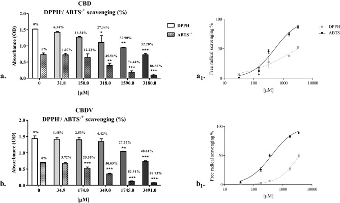 PMC8602723 – Fig5