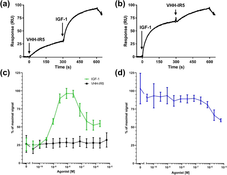 PMC7896052 – Fig1