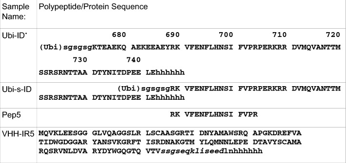 41598_2021_83198_Tab2_HTML