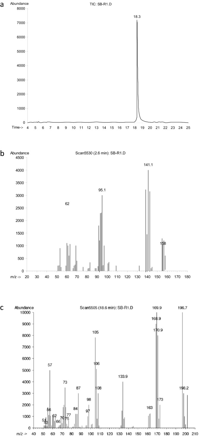 PMC8121937 – Fig3
