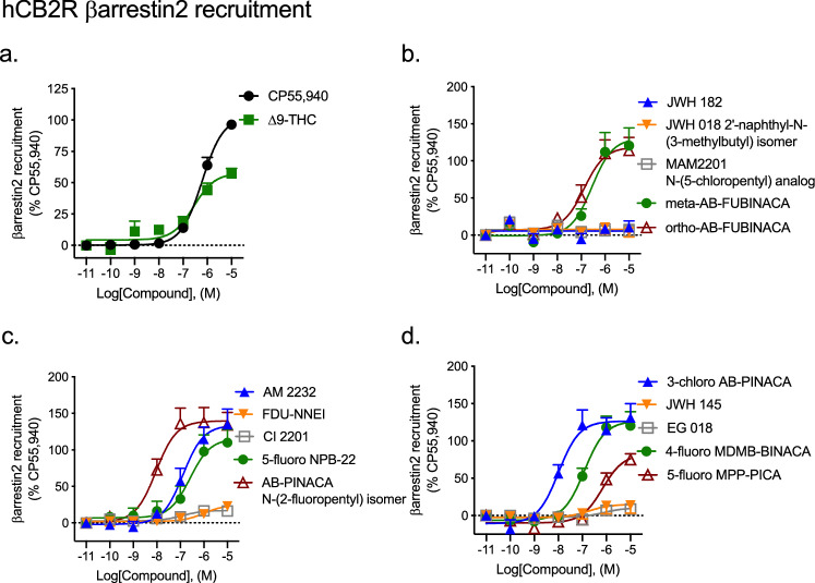 PMC8134483 – Fig8