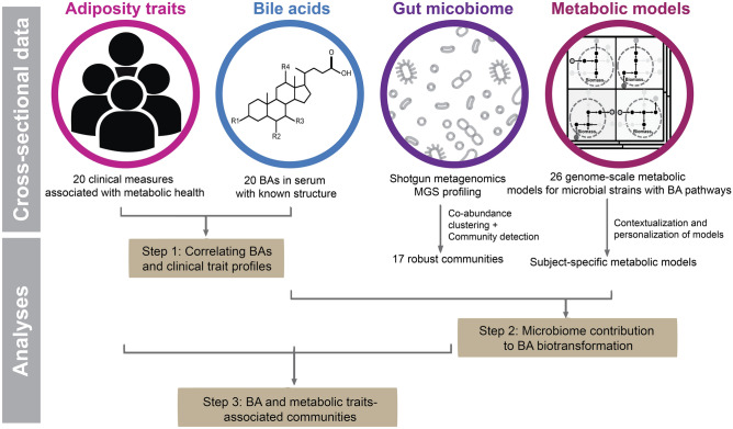 PMC8225906 – Fig1