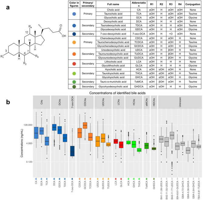 PMC8225906 – Fig2