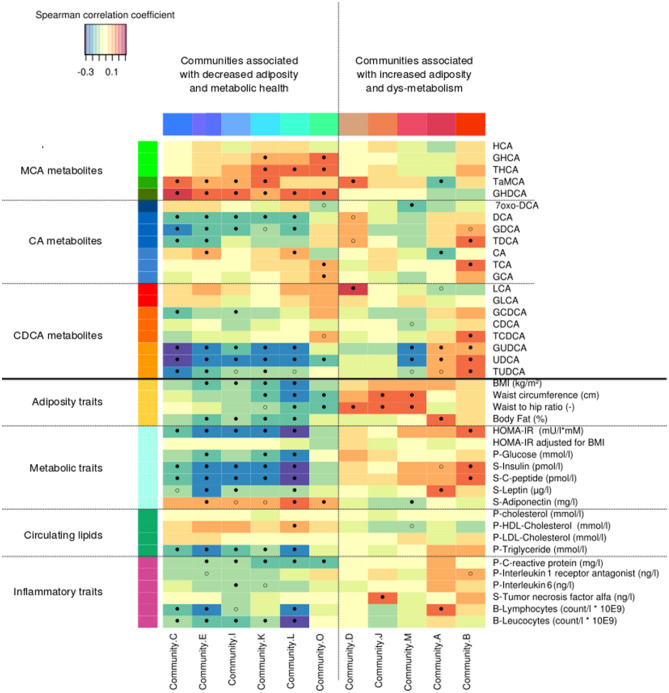 PMC8225906 – Fig5