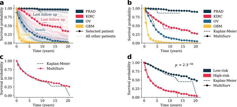 PMC8242026 – Fig2
