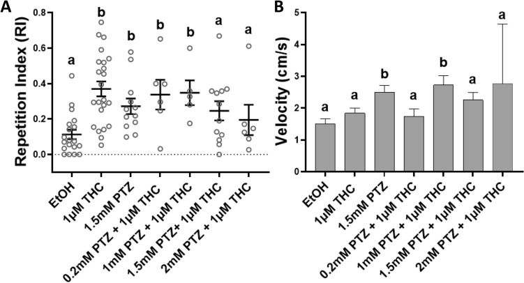 PMC8333334 – Fig3