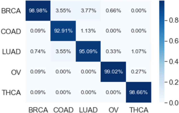 PMC8329290 – Fig16