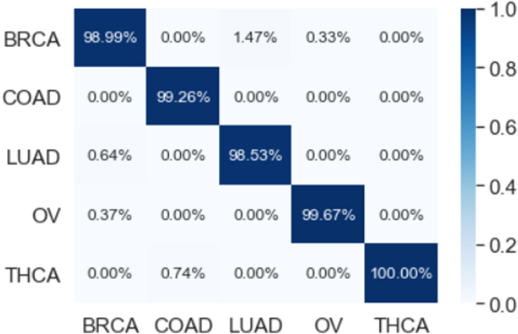 PMC8329290 – Fig17