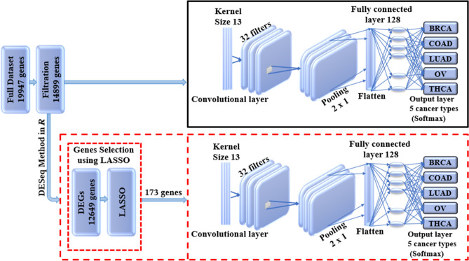 PMC8329290 – Fig2