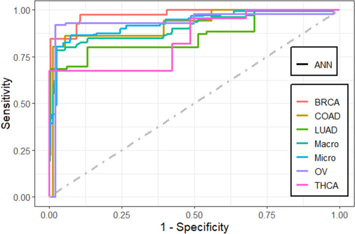 PMC8329290 – Fig7