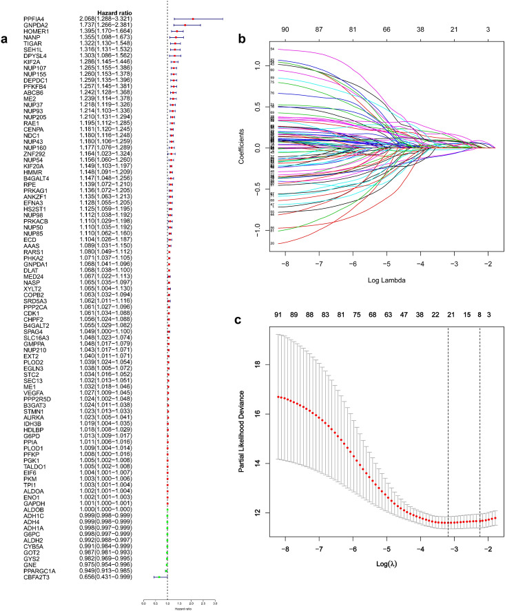 PMC8460833 – Fig3